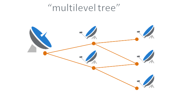 Multi-Punto con Multi-Punto e Centro Stella